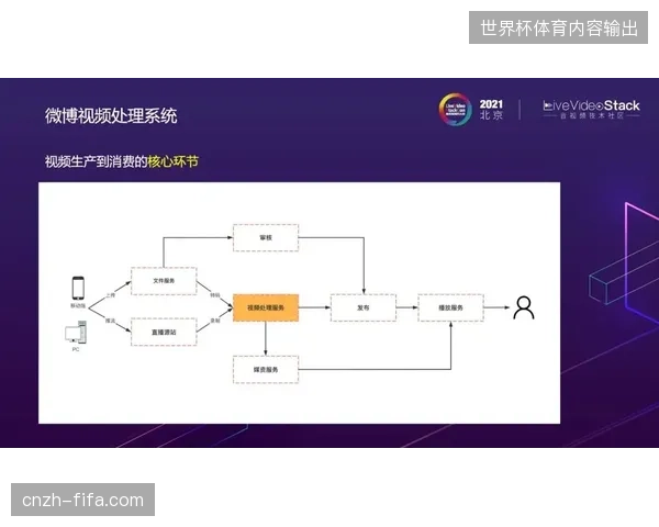 赛事转播设备大规模下沉一线，现场云制作链路正在纠偏过去过度依赖远端控制的弊端
